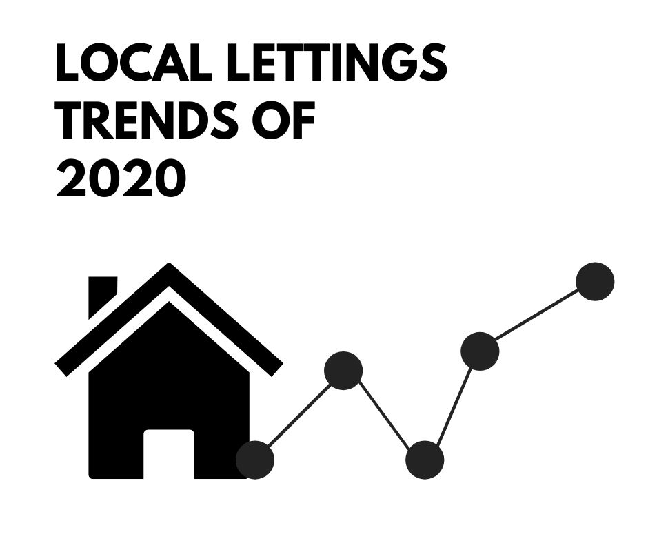 2812 Lettings trends logo